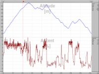 Alpe d’Huez, Col de Serenne - 64 km (climb: 2140 m) - Profil