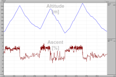 Col d’Allos, Col des Champs, Col de la Cayolle - 120 km (climb: 3174 m) - Profil