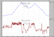 Col de Coq, Col de Porte - 63 km (climb: 1760 m) - Profil