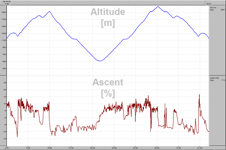 Col de Glandon, Col de la Croix de Fer - 85 km (climb: 2696 m) - Profil