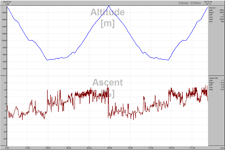 Col de la Madeleine, Courchevel - 127 km (climb: 3245 m) - Profil