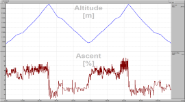 Col du Grand Saint Bernard - 117 km (climb: 3265 m) - Profil