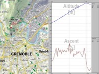 Mapa a profil stoupání k Fort de la Bastille (Grenoble)