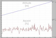 Kitzbüheler Horn - Profil - avg. grade: 13%, max: 23%