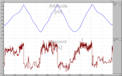 Mont Ventoux - 140 km (climb: 4385 m) - Profil