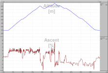 Pitztaler Jöchl - 40 km (climb: 1833 m) - Profil