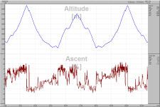 Col de Izoard, Col de Vars - 141 km (climb: 3685 m) - Profil