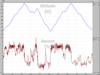 Cormet de Roselend, Col du Méraillet, Col du Pré - 88 km (climb: 2535 m) - Profil